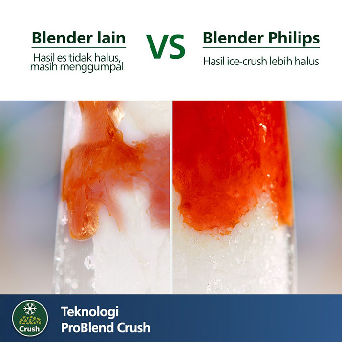 Philips Blender 3000 series 1 L - HR2042/41